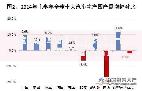 全球汽车的产量排名前十（水果产量排名）