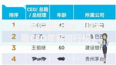 ceo排行榜2000（福布斯CEO年薪排行榜）