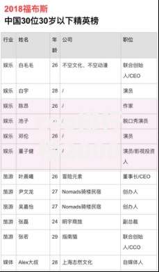 ceo排行榜2000（福布斯CEO年薪排行榜）