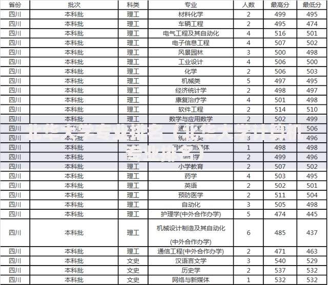 北华大学专业排名（北华大学计算机专业排名）