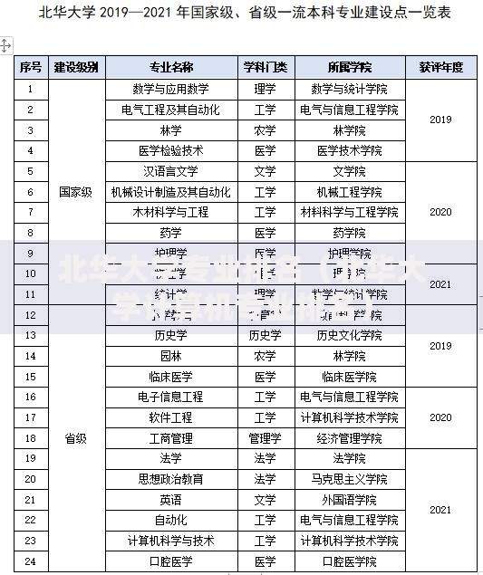 北华大学专业排名（北华大学计算机专业排名）