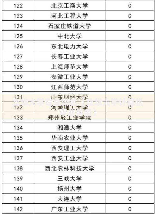 北华大学专业排名（北华大学计算机专业排名）