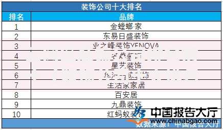 云冈区装饰公司排名前十（装饰公司十大排名）