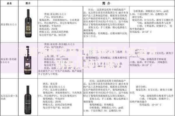 葡萄酒种类及口味特征（红酒分别有几种口味）