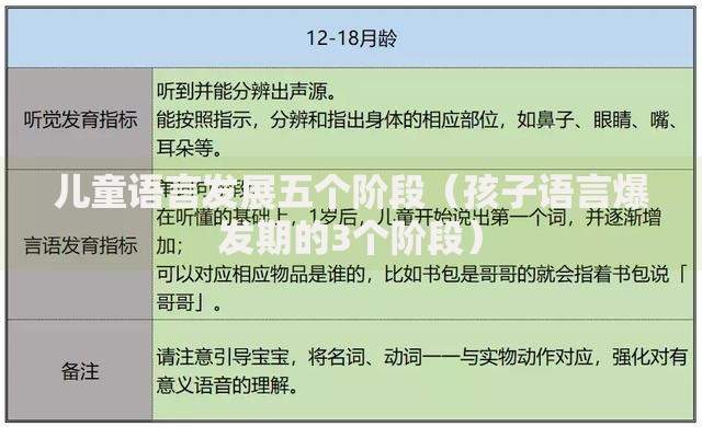 儿童语言发展五个阶段（孩子语言爆发期的3个阶段）