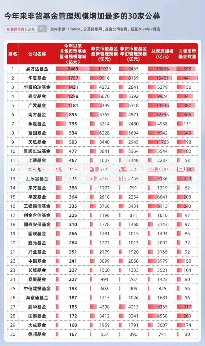 华夏基金收益排行榜（华夏基金公司旗下的基金排名）