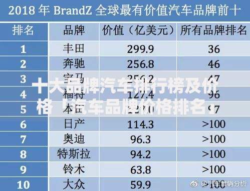 十大品牌汽车排行榜及价格「汽车品牌价格排名」