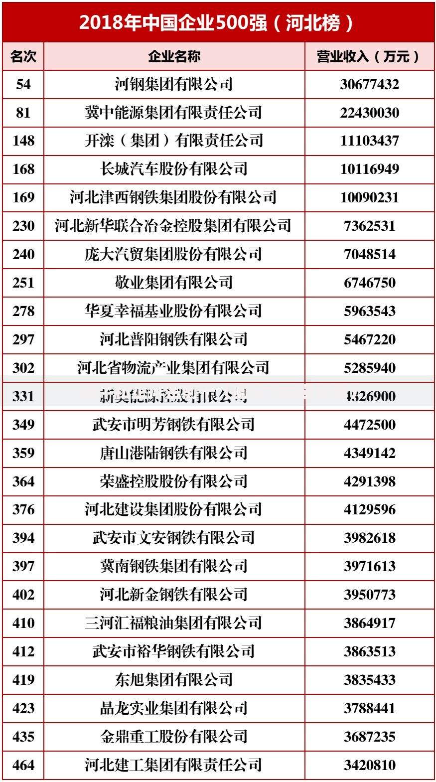 最牛私企排名前十（国企100强排名）