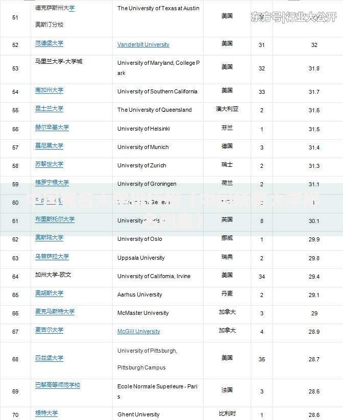 中国有名大学排行榜（中国所有大学排名列表）