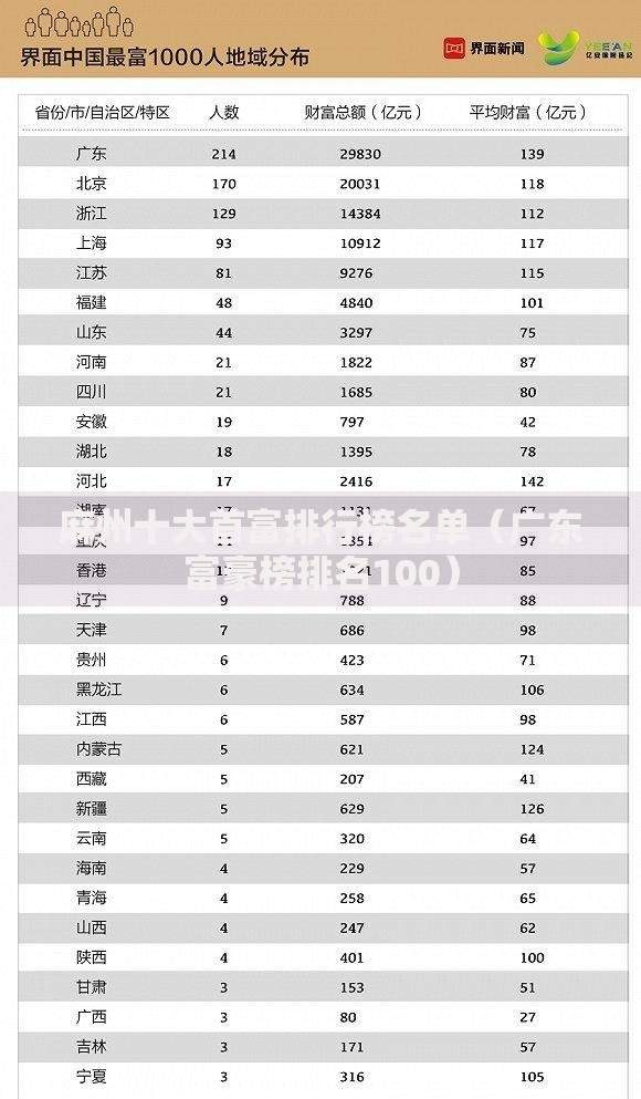 麻州十大首富排行榜名单（广东富豪榜排名100）