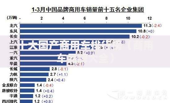 十大国产商用车排行榜（商用车品牌大全）