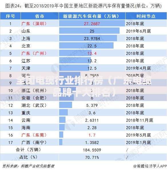 全国电缆行业排行榜（广东电缆品牌十大排名）