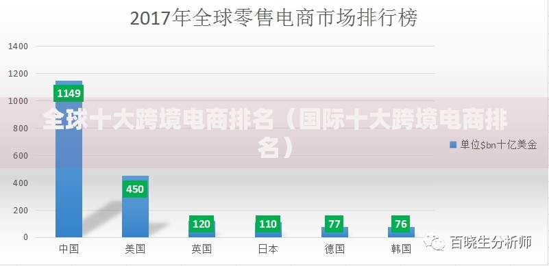 全球十大跨境电商排名（国际十大跨境电商排名）