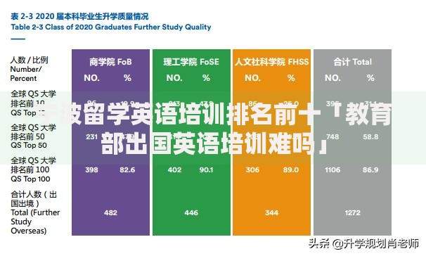 宁波留学英语培训排名前十「教育部出国英语培训难吗」