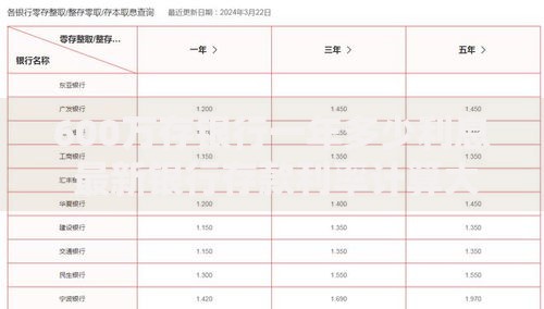 600万存银行一年多少利息 最新银行存款利率计算大揭秘
