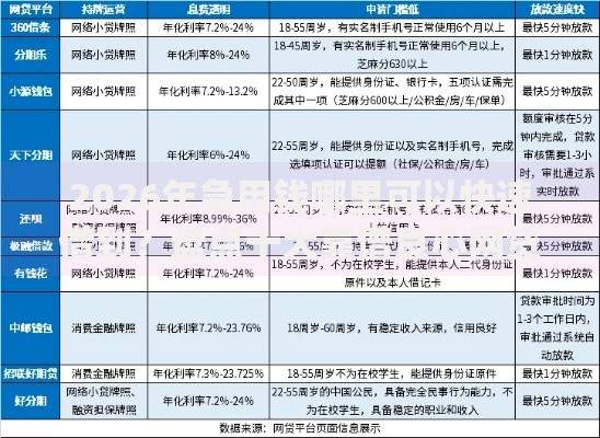 2026年急用钱哪里可以快速借到？盘点十大靠谱良心网贷平台