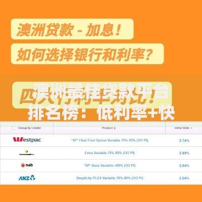 澳洲最佳贷款平台排名榜：低利率+快速审批攻略