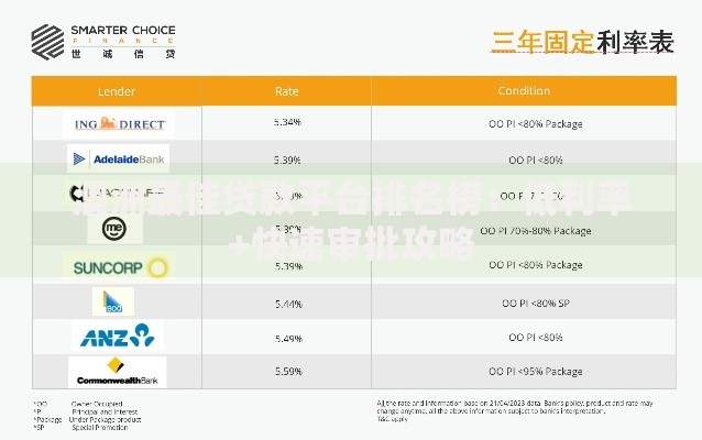 澳洲最佳贷款平台排名榜：低利率+快速审批攻略