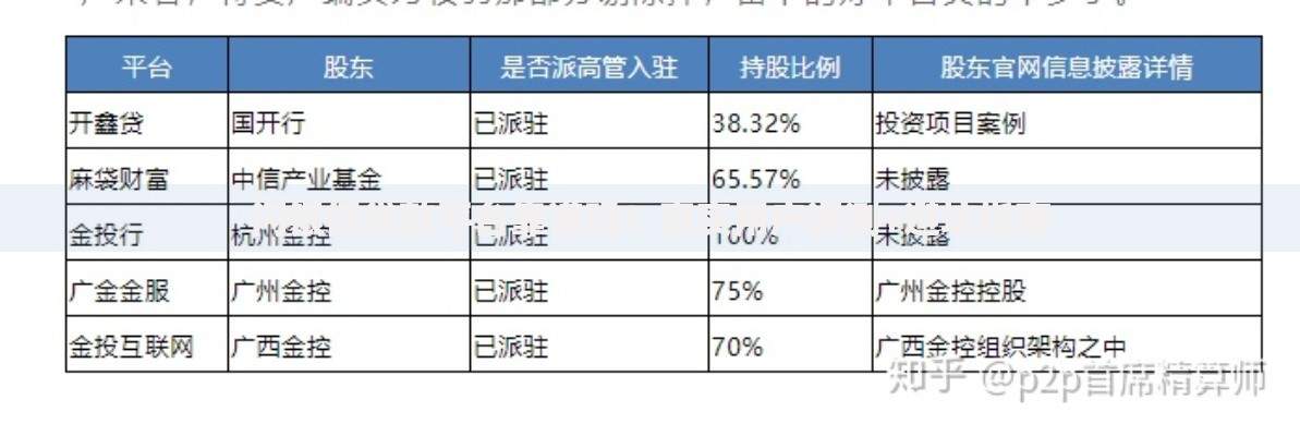 闪银保贷款平台靠谱吗？真实用户评测+避坑指南