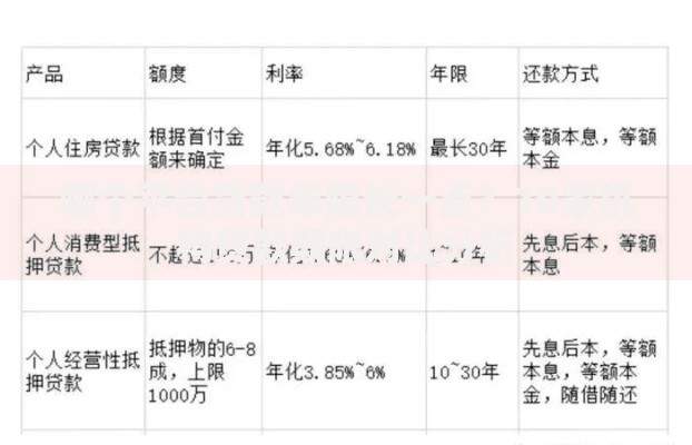 哪个平台贷款年限长一点？10家机构贷款期限对比分析