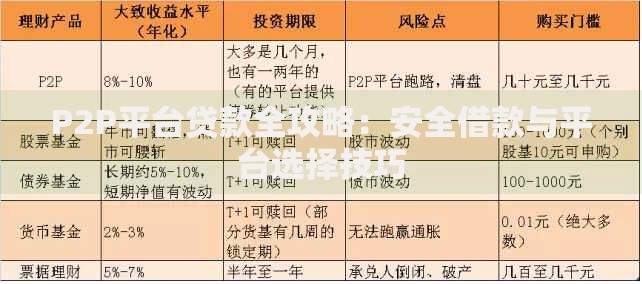 P2P平台贷款全攻略：安全借款与平台选择技巧