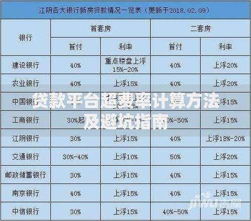 贷款平台超费率计算方法及避坑指南