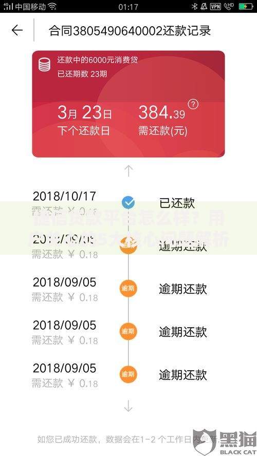 捷信贷款平台怎么样？用户关心的5大核心问题解析
