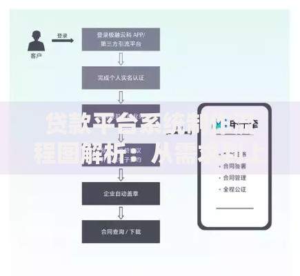 贷款平台系统制作流程图解析：从需求到上线的核心步骤