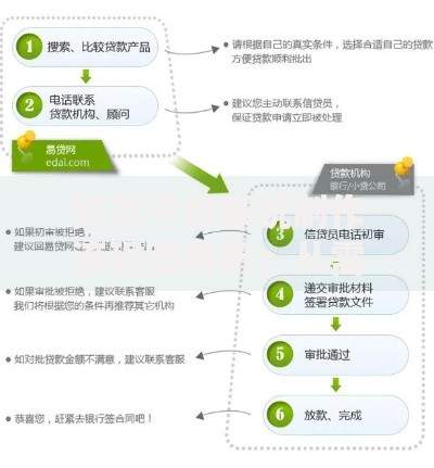 贷款平台系统制作流程图解析：从需求到上线的核心步骤