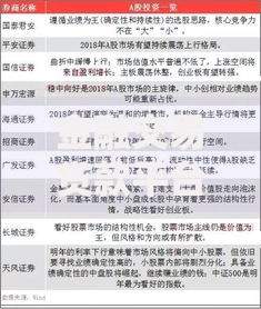 可分36期的正规贷款平台有哪些？如何选择安全分期渠道