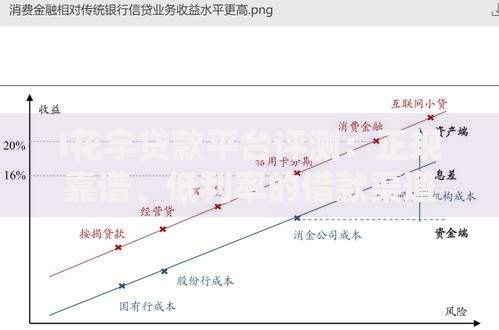 可分36期的正规贷款平台有哪些？如何选择安全分期渠道