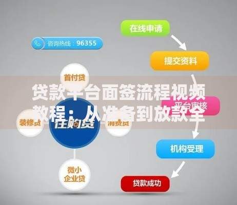 贷款平台面签流程视频教程：从准备到放款全解析