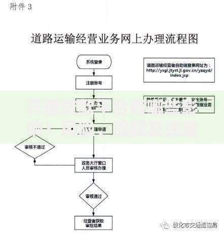 开通贷款平台有哪些影响？风险、流程及注意事项全解析