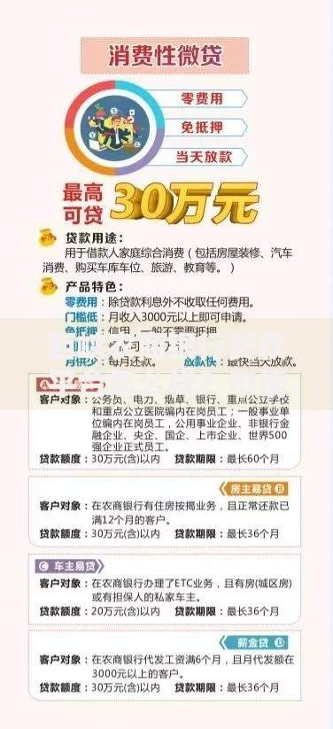 西峡农商银行贷款平台怎么样？申请条件、流程、优势全解析