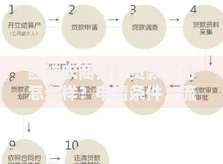 西峡农商银行贷款平台怎么样？申请条件、流程、优势全解析