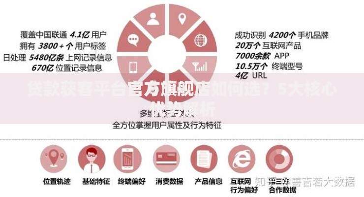 贷款获客平台官方旗舰店如何选？5大核心优势解析