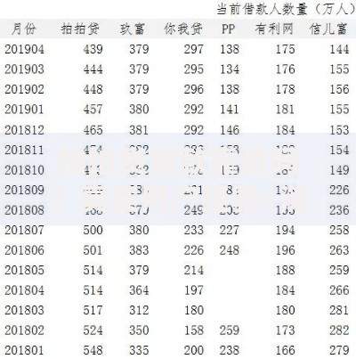 拍拍贷贷款靠谱吗？真实用户经验+深度解析助你避坑