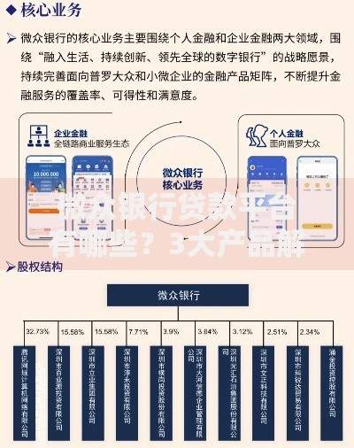 微众银行贷款平台有哪些？3大产品解析与申请攻略
