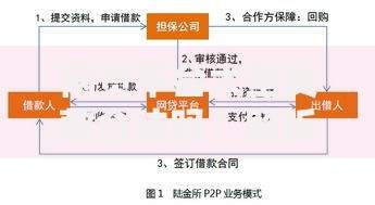 网贷平台大型贷款合法吗？解析风险与合规要点