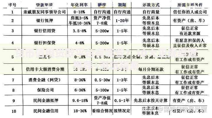 货币信用贷款平台有哪些？10大正规渠道推荐+避坑指南