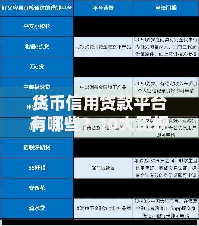 货币信用贷款平台有哪些？10大正规渠道推荐+避坑指南
