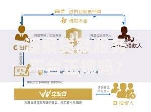 溪聚贷款服务平台正规吗？深度剖析资质、利率与用户口碑