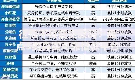 征信不良能贷款吗？盘点5类真实可靠借款平台