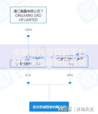 中融信托是贷款平台吗？深度解析信托贷款业务模式