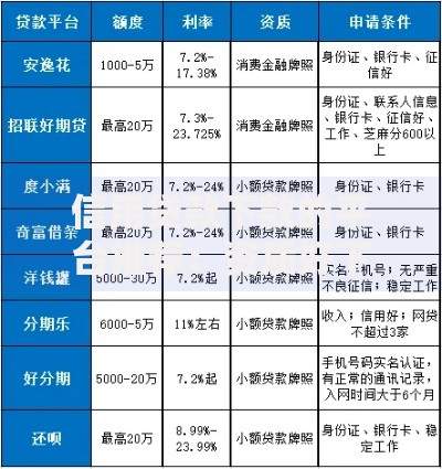信用贷款下款的平台推荐：资质好下款快的正规渠道