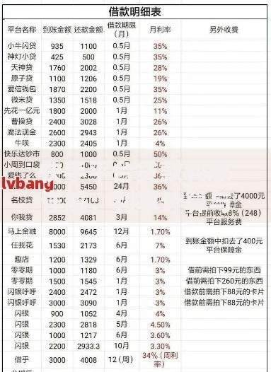 快手平台贷款利息详解：利率计算与省钱攻略