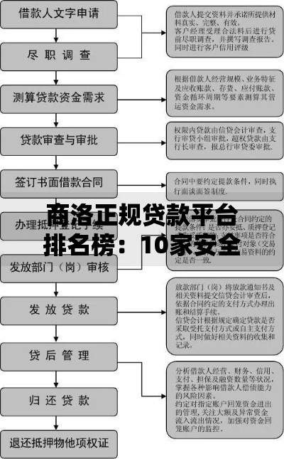 商洛正规贷款平台排名榜：10家安全靠谱机构推荐
