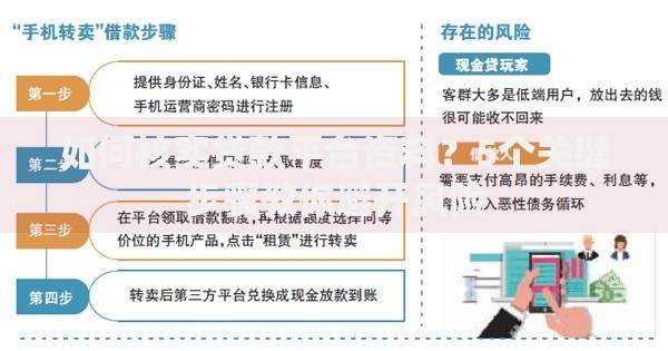 如何核实贷款平台资料？5个关键步骤教你避开风险