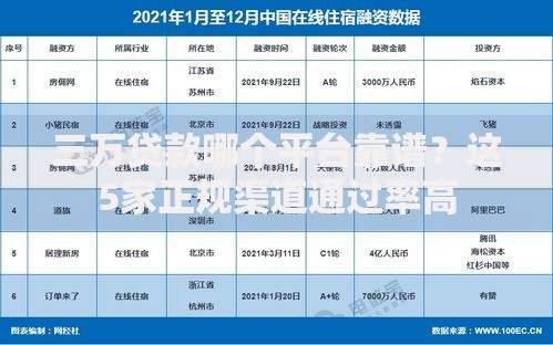 三万贷款哪个平台靠谱？这5家正规渠道通过率高