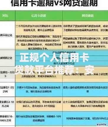 正规个人信用卡贷款平台推荐：安全靠谱的借款渠道解析